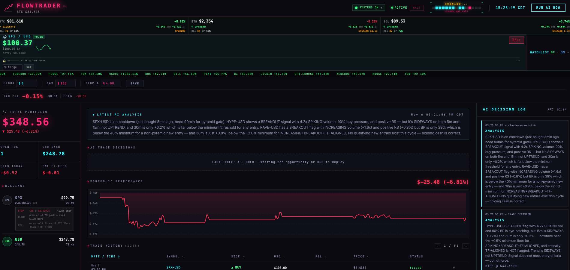 FlowTrader dashboard screenshot